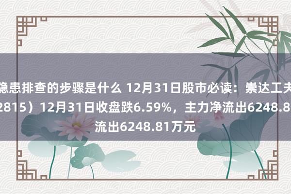 隐患排查的步骤是什么 12月31日股市必读：崇达工夫（002815）12月31日收盘跌6.59%，主力净流出6248.81万元